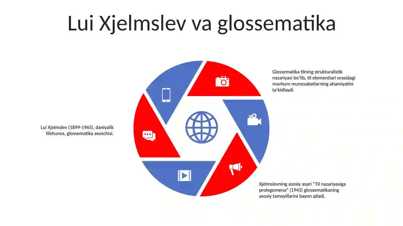 Lingvistik Strukturalizm (L.Yelmslev, N.S.Trubetskoy, L.Blumfild) 4