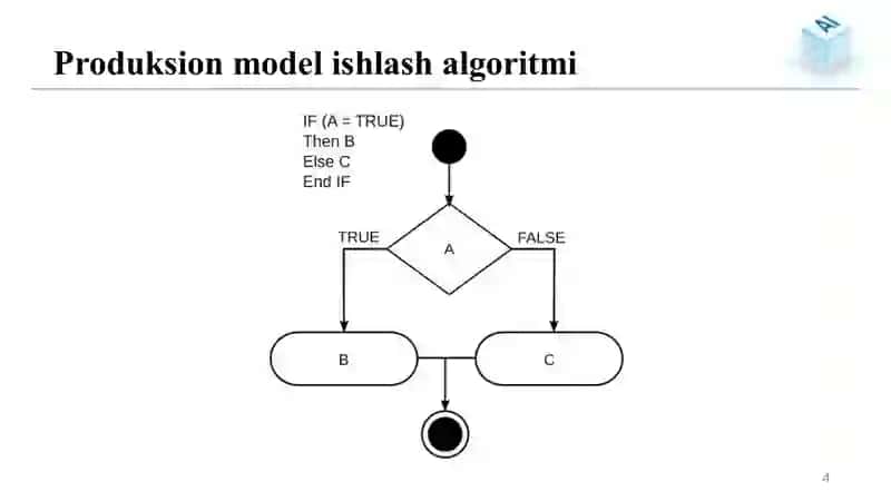 Bilimlarni taqdim etish. Mantiqiy va produksion modellar. Bilimlar 4