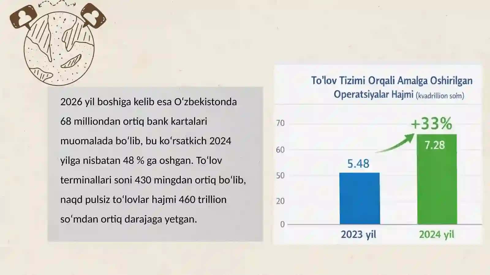 To‘lov tizimining sub’ektlari va ular o‘rtasidagi munosabatlar. To‘lov tizimi a’zolarining huquqlari 4