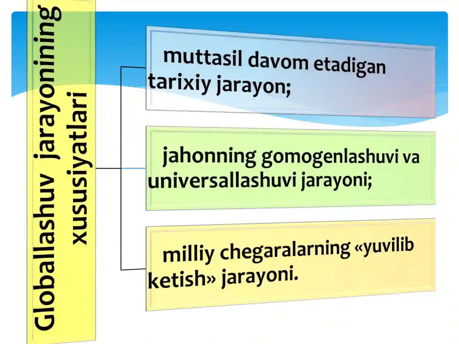 GLOBALLASHUVjarayonlarida mafkuraviy immunitetni shakllantirish vazifalari 4