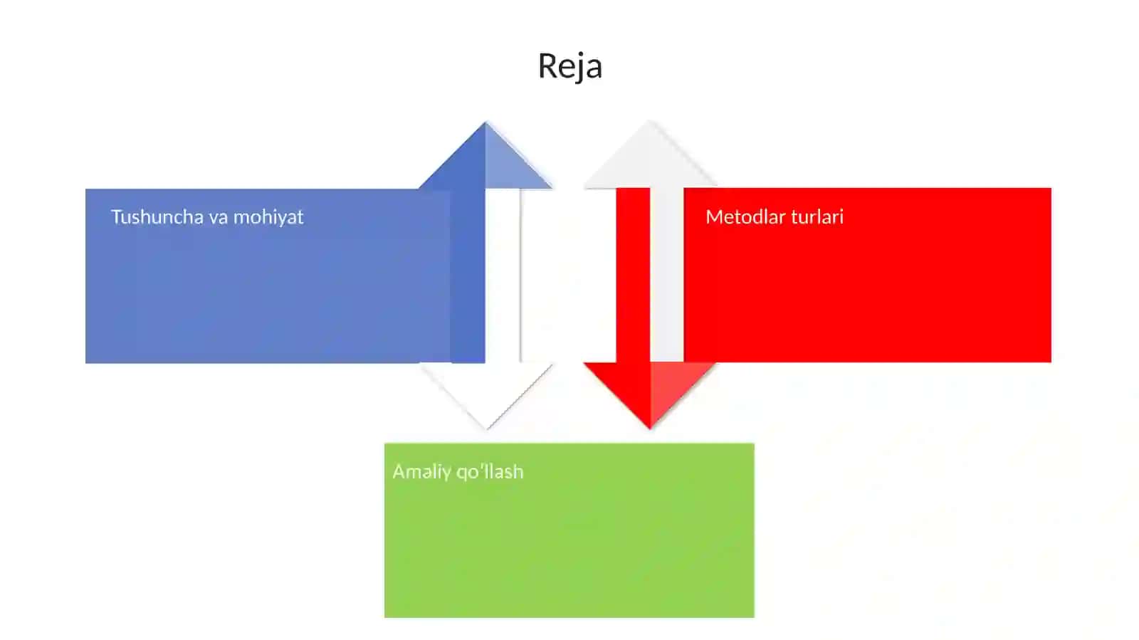 Interfaol metodlarni qollash texnalogiyalari 4