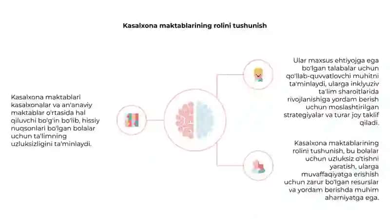 Sensor nuqsoni bo’lgan bolalarni inkluziv ta’lim jarayonida qo’llab-quvvatlash shart-sharoitlari va strategiyalari 4