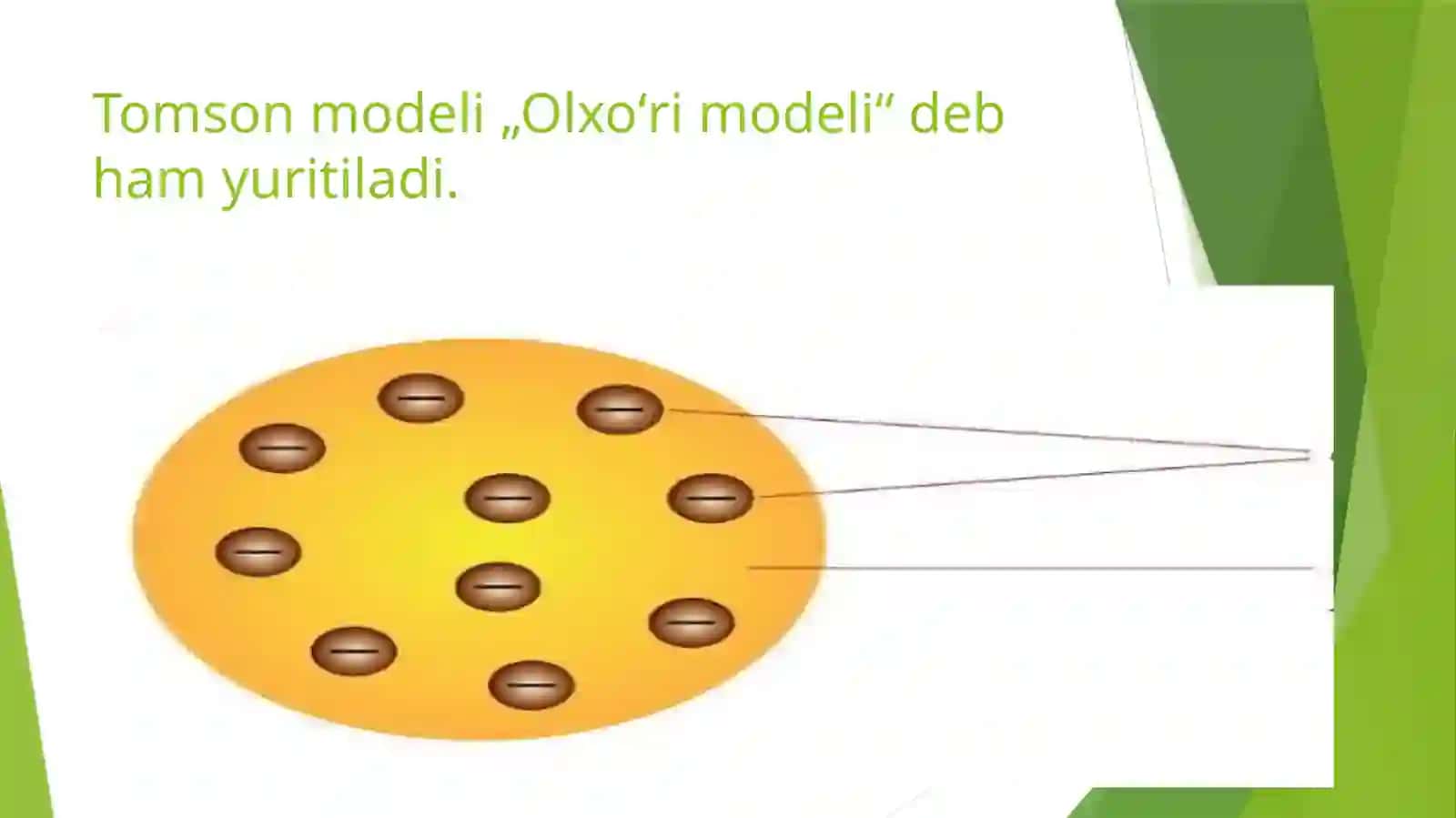 Atomning Tomson modeli 4