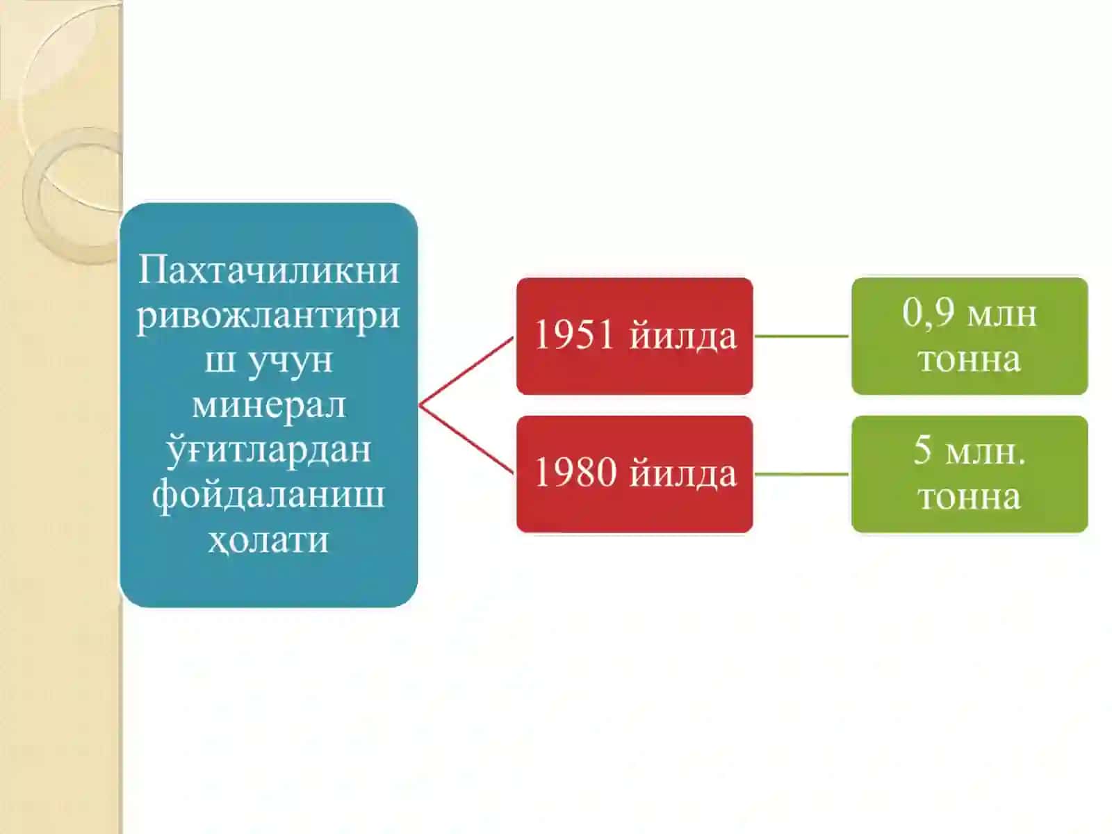 Ўзбекистон 1946-1985 йилларда 4