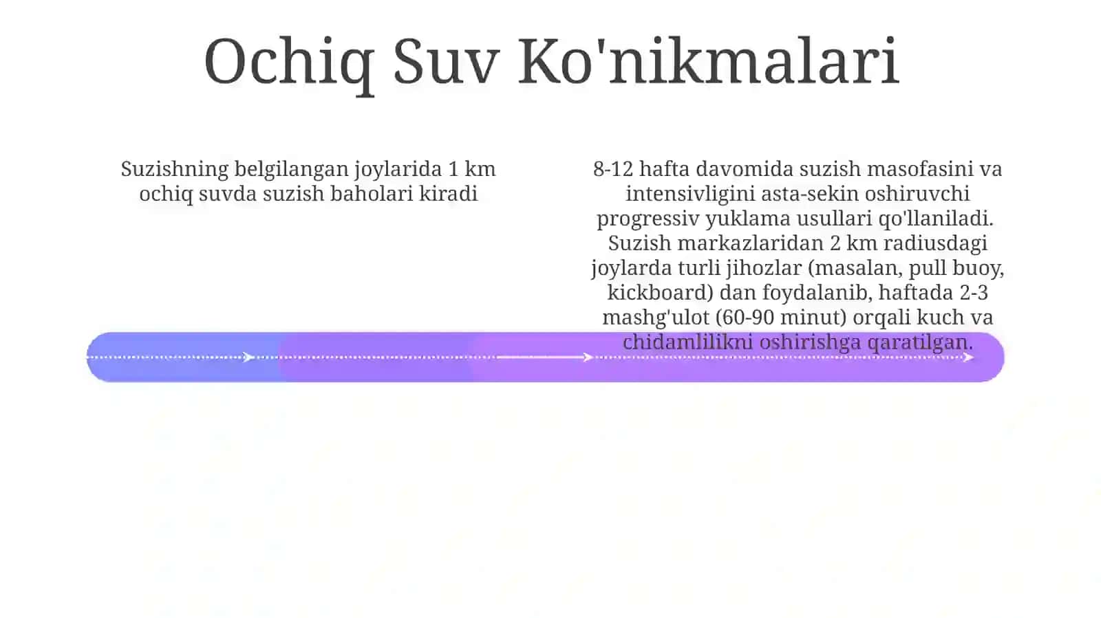 Suzish mashgʻulotlarida oʻrgatish metodlari 4
