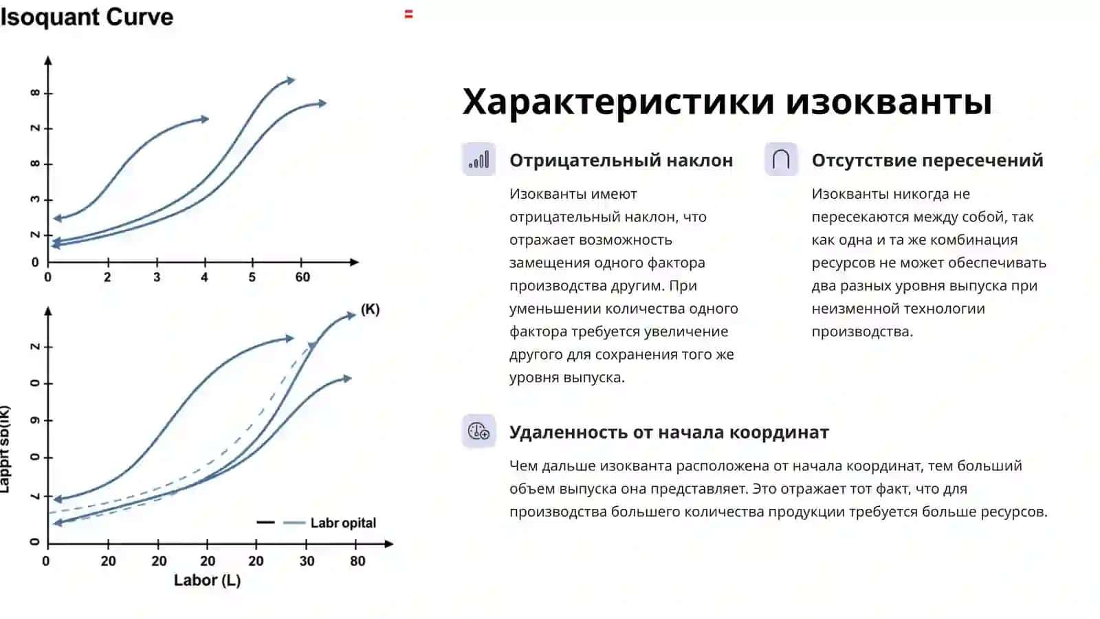 Изокванты и изокосты в микроэкономике 4