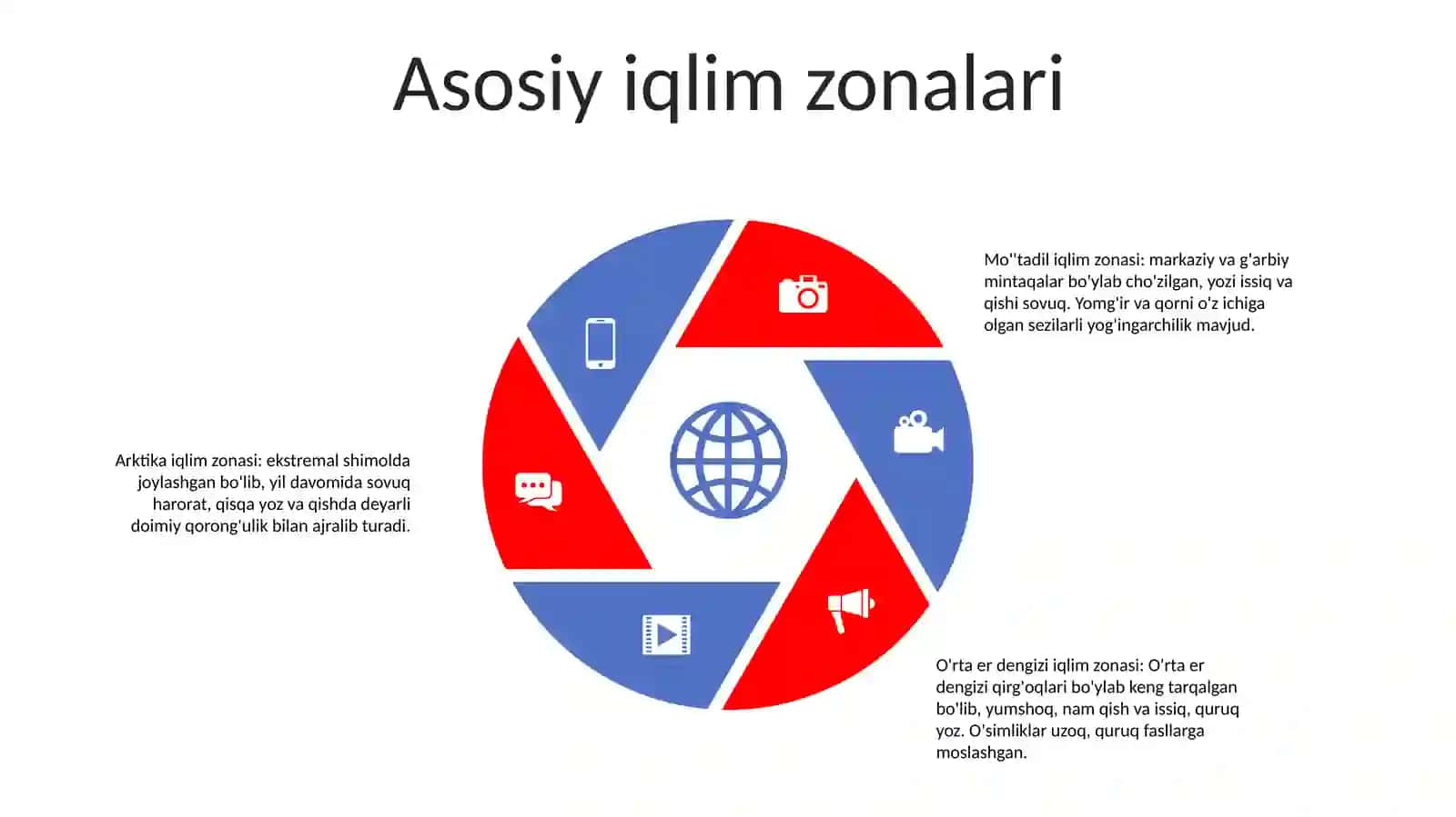 Yevrosiyo Iqlimi 4