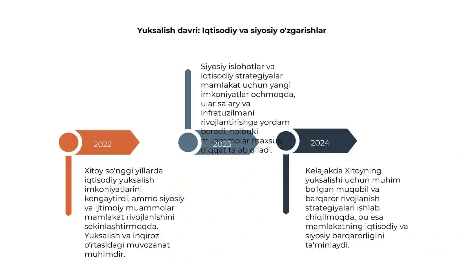 Xitoy:yuksalish va inqiroz orasida 4