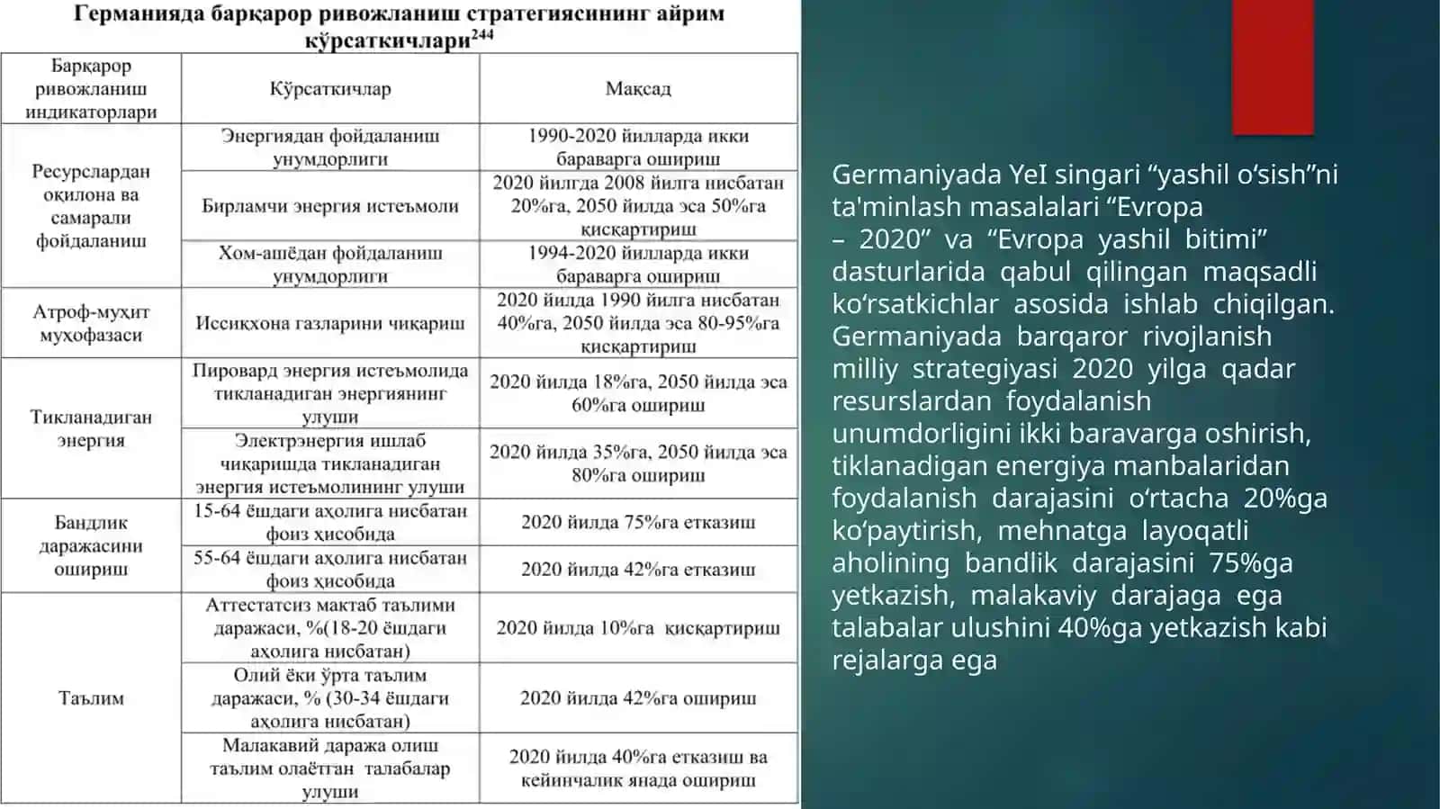 GERMANIYA VA KOREYA RESPUBLIKASIDSA YASHIL IQTISODIYOTGA O’TISH 4
