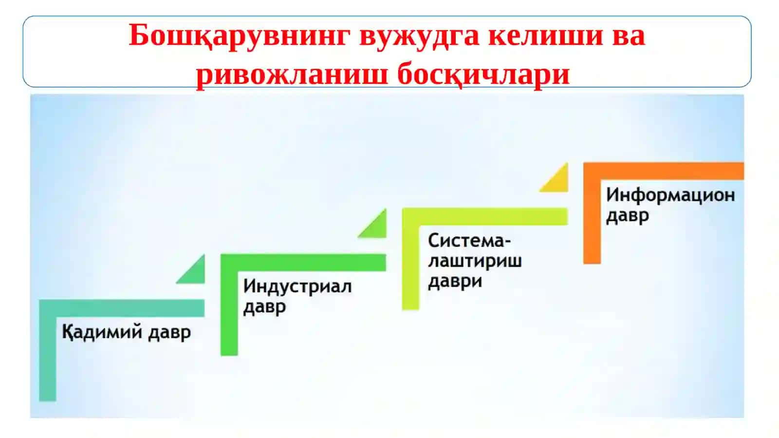 Менежмент фанининг предмети, вазифалари ва мазмуни 4