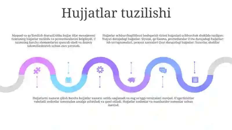 Sifat Menejmenti Tizimini Hujjatlashtirish 4