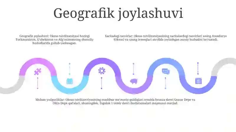 Oks Sivilizatsiyasining Xaritalarda Aks Etishi Va Obidalari Yodgorliklari 4