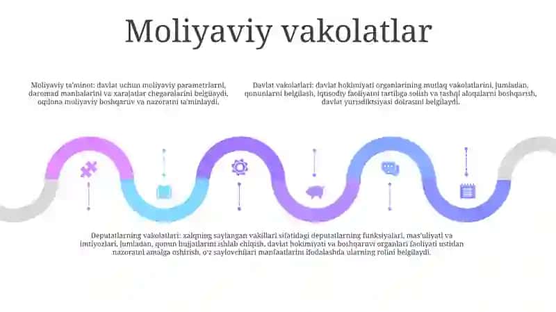 Xalq Deputatlati Vakolatlari 4