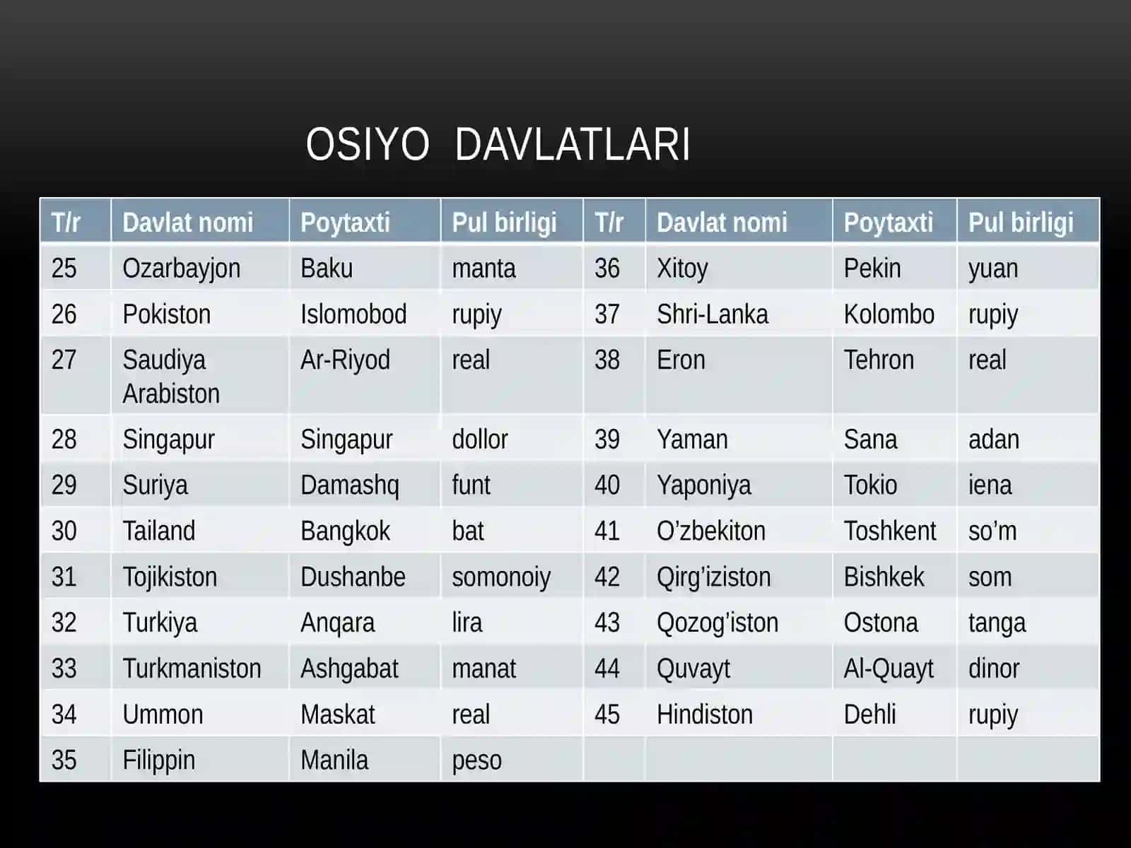 OSIYONING SIYOSIY XARITASI 4