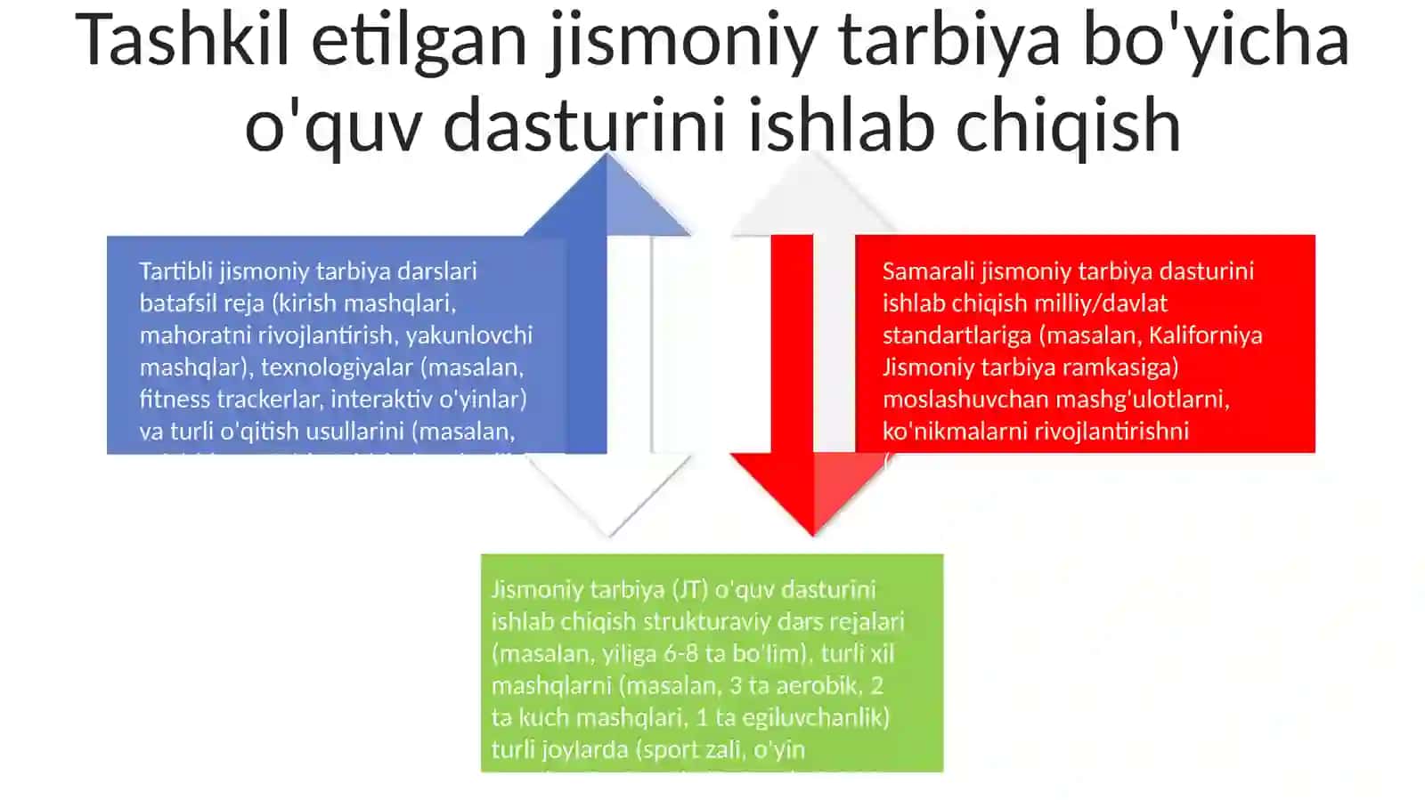 Jismoniy tarbiya darslarida tashkillashtirilgan talim shakillari 4