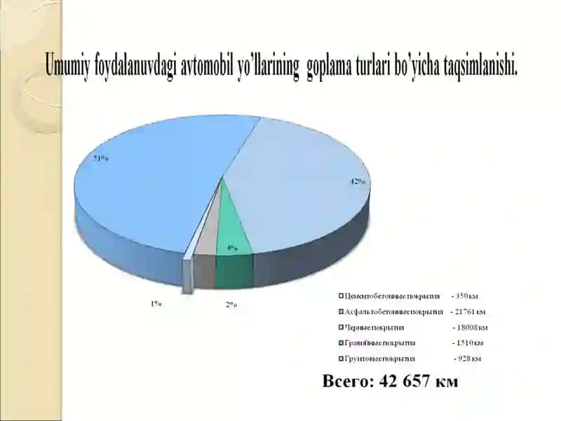 Avtomobil yo‘llarini loyihalash 4