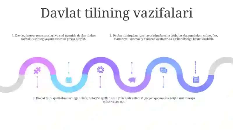 Davlat Tilida Ish Yuritish Sohasining Maqsadi Va Vazifalari 4