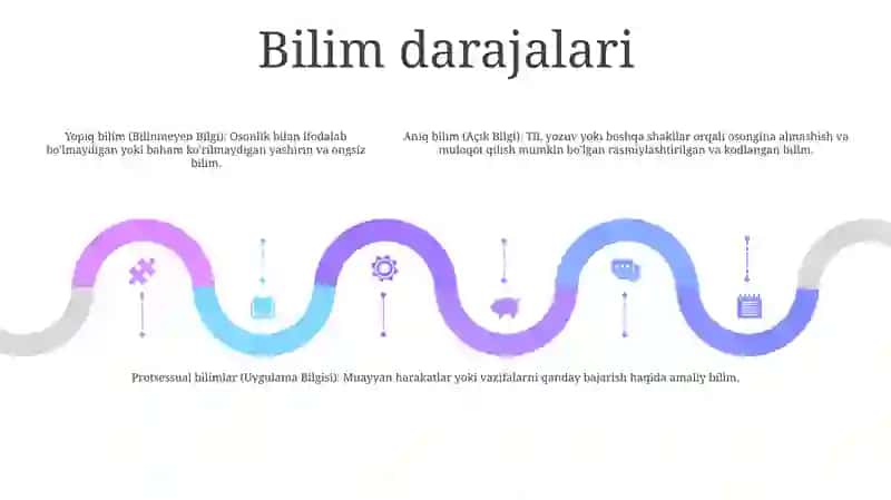 Bilish Shakllari Va Darajalari 4