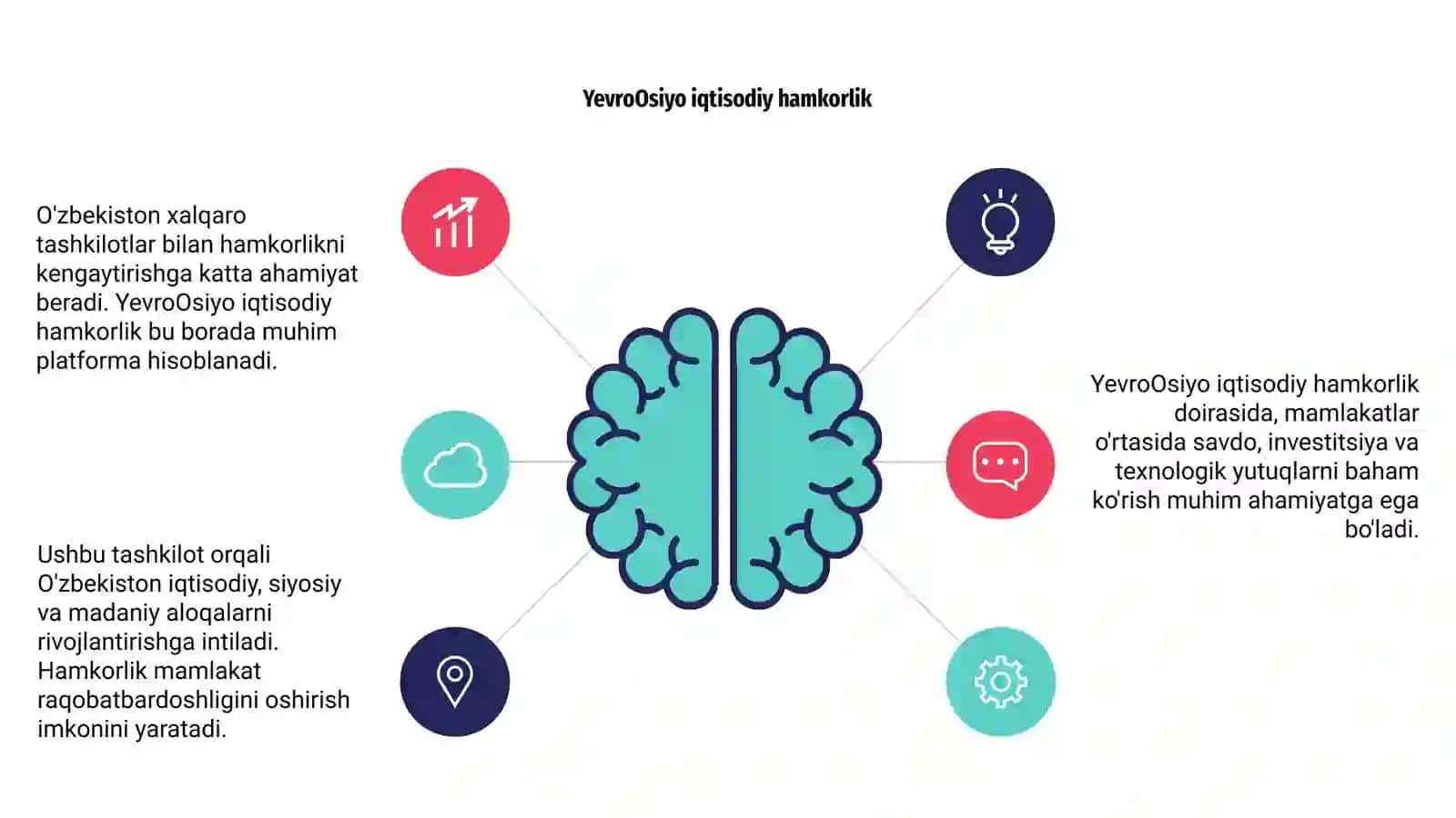 O'zbekiston va Xalqaro Tashkilotlar bilan Hamkorlik 4