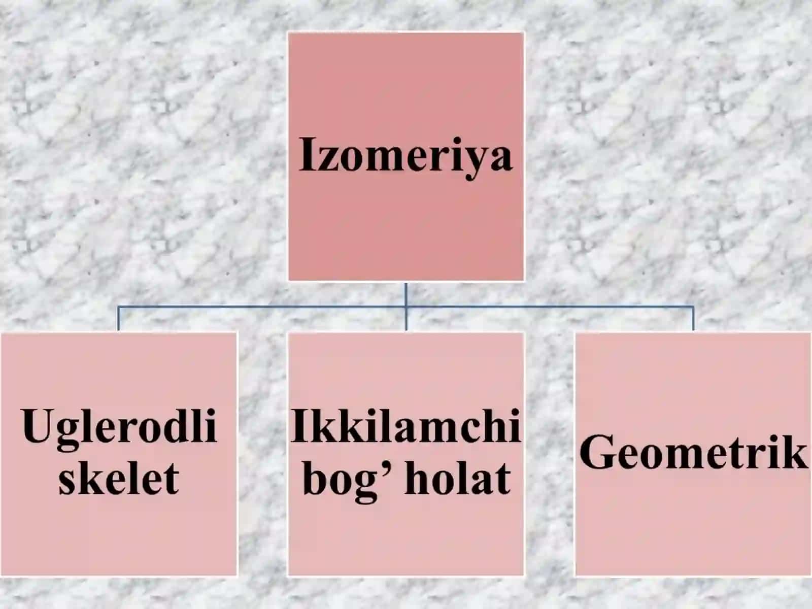 Alkenlar 4