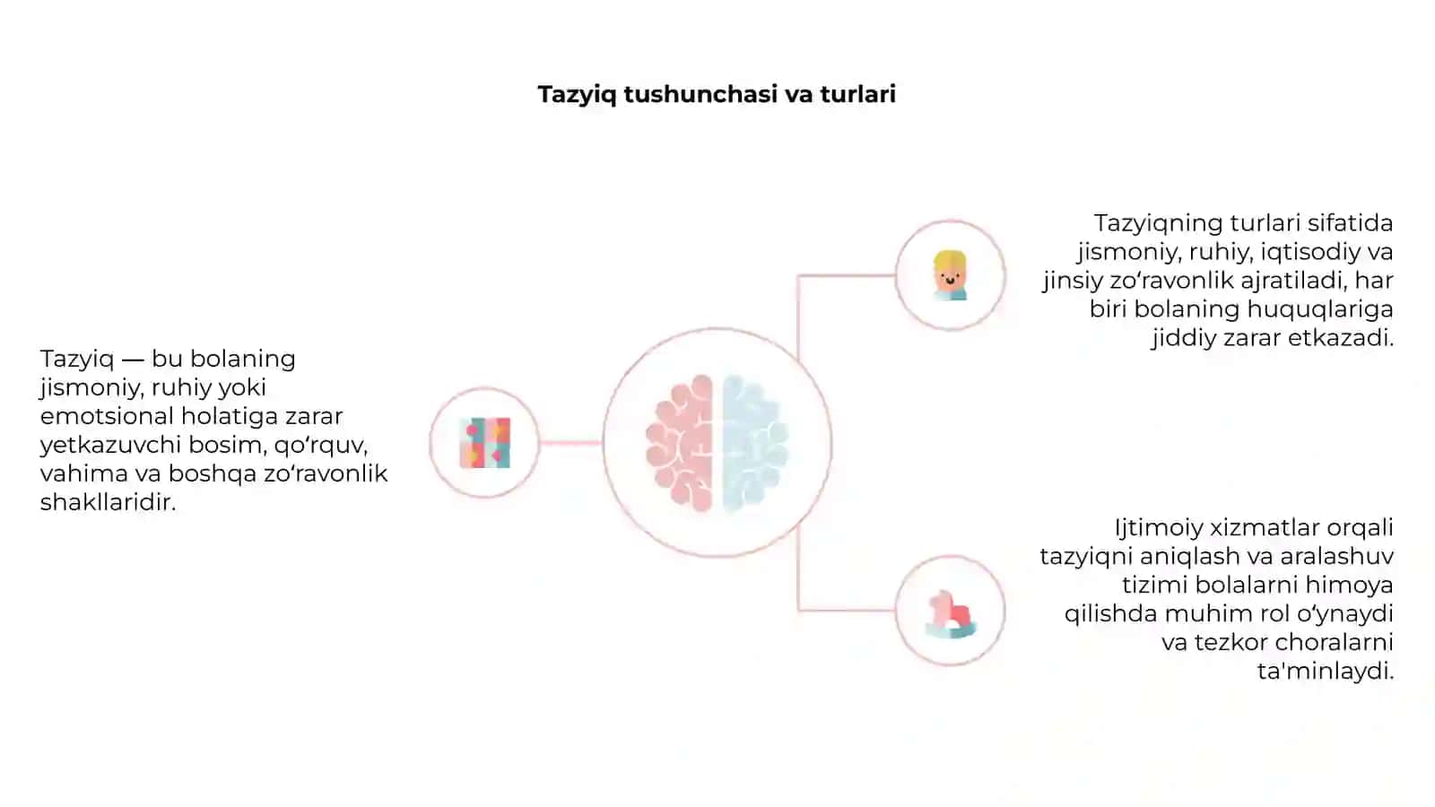 Ijtimoiy xizmatlar orqali bolalarga nisbatan tazyiq holatlarini aniqlash va aralashuv tizimi 4