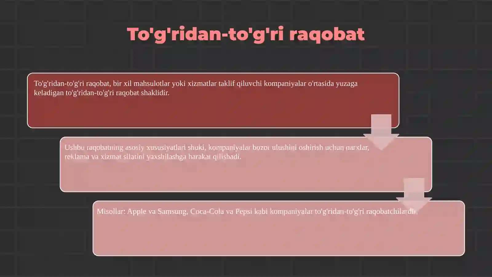 Raqobatning turlari va shakllari, usullari 4
