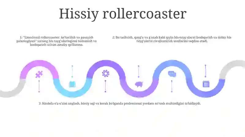 Yosh Davrlar Psixologiyasi 4