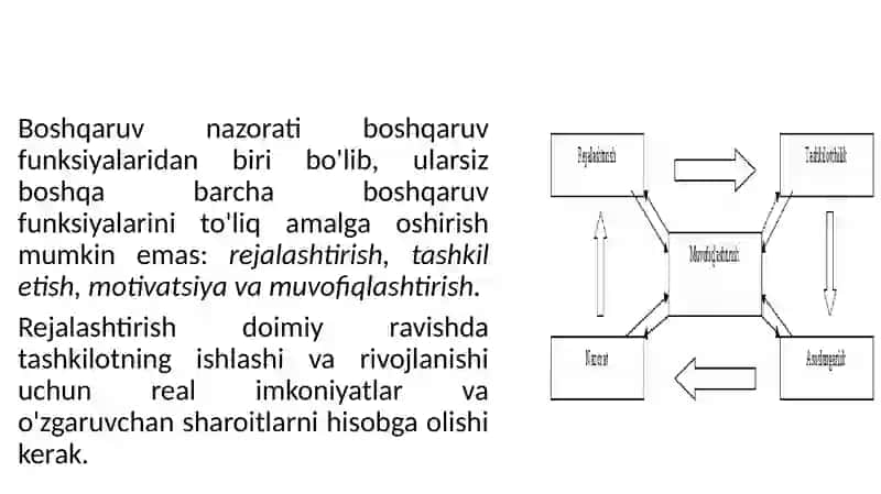 Nazorat-Boshqaruvning funksiyasi sifatida 4