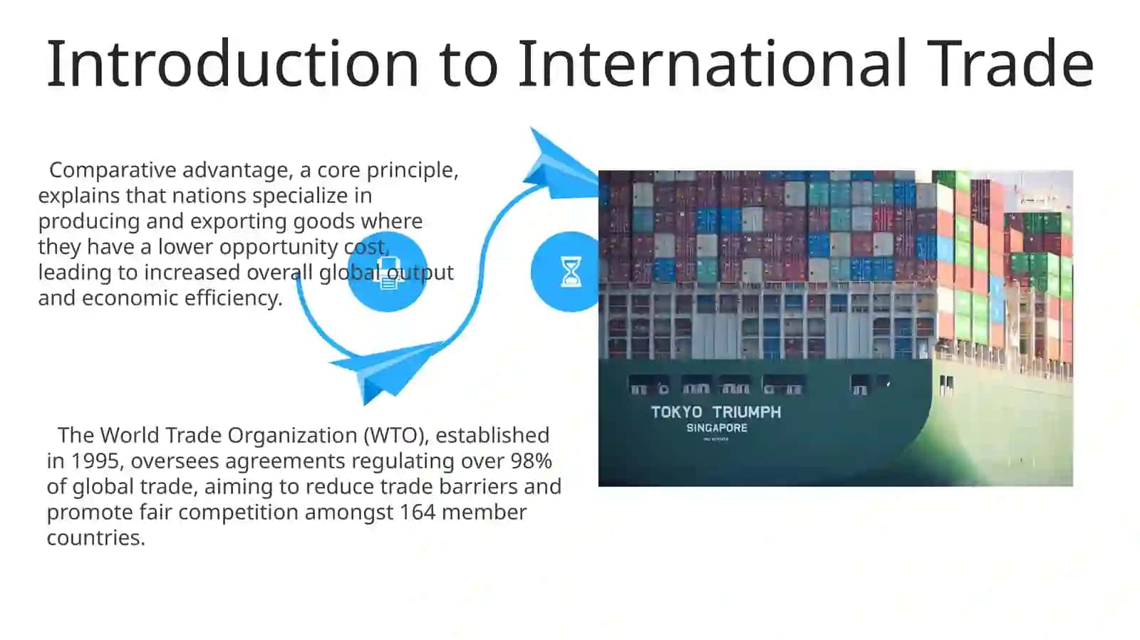 Aspects of international trade 4
