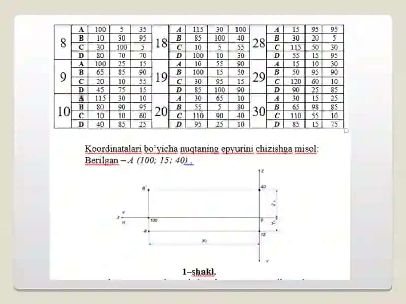 Muhandislik va kompyuter grafikasi fani va chizma tuzishning nazariy asoslari 4