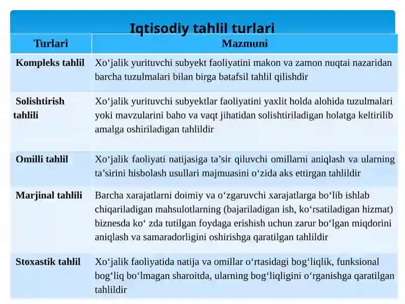 Iqtisodiy tahlilning turlari, axborot manbalar va tashkil qilish 4