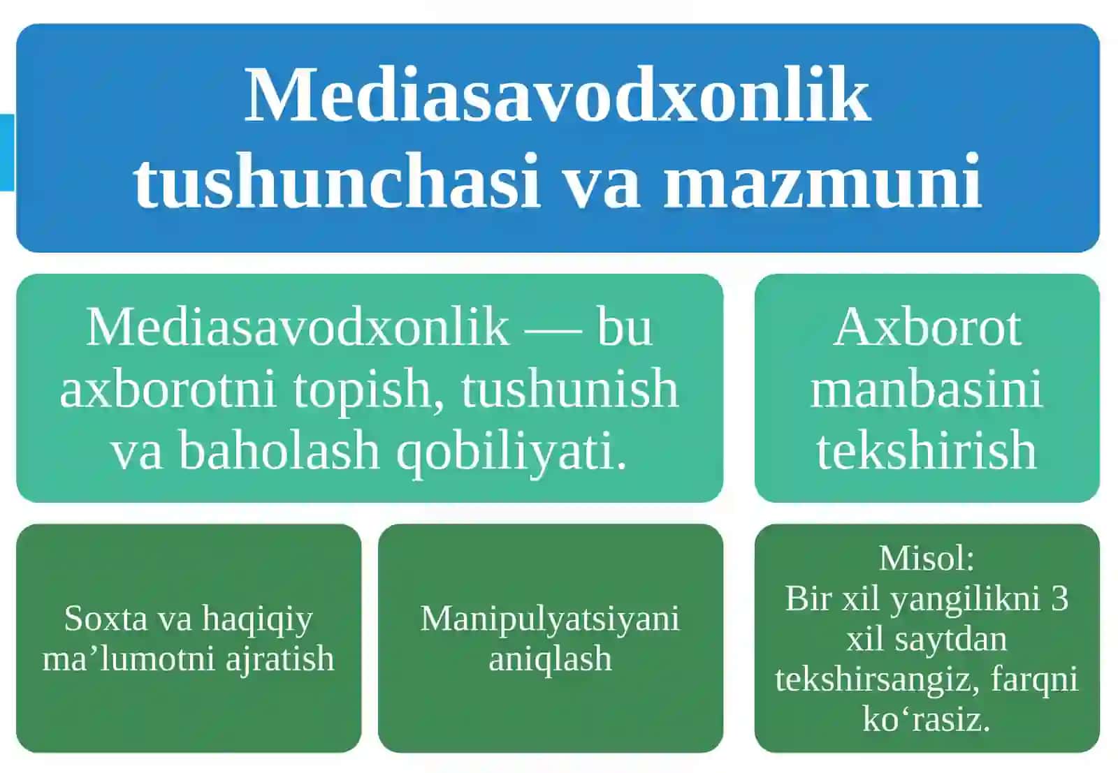 Mediasavodxonlik va axborot madaniyatining tadrijiyligi va kelib chiqish ahamiyati. 4