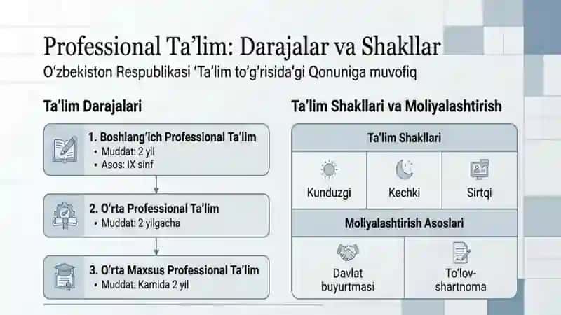 “Ta’lim to’g’risida”gi Qonunning tuzilishi va umumiy mohiyati 4