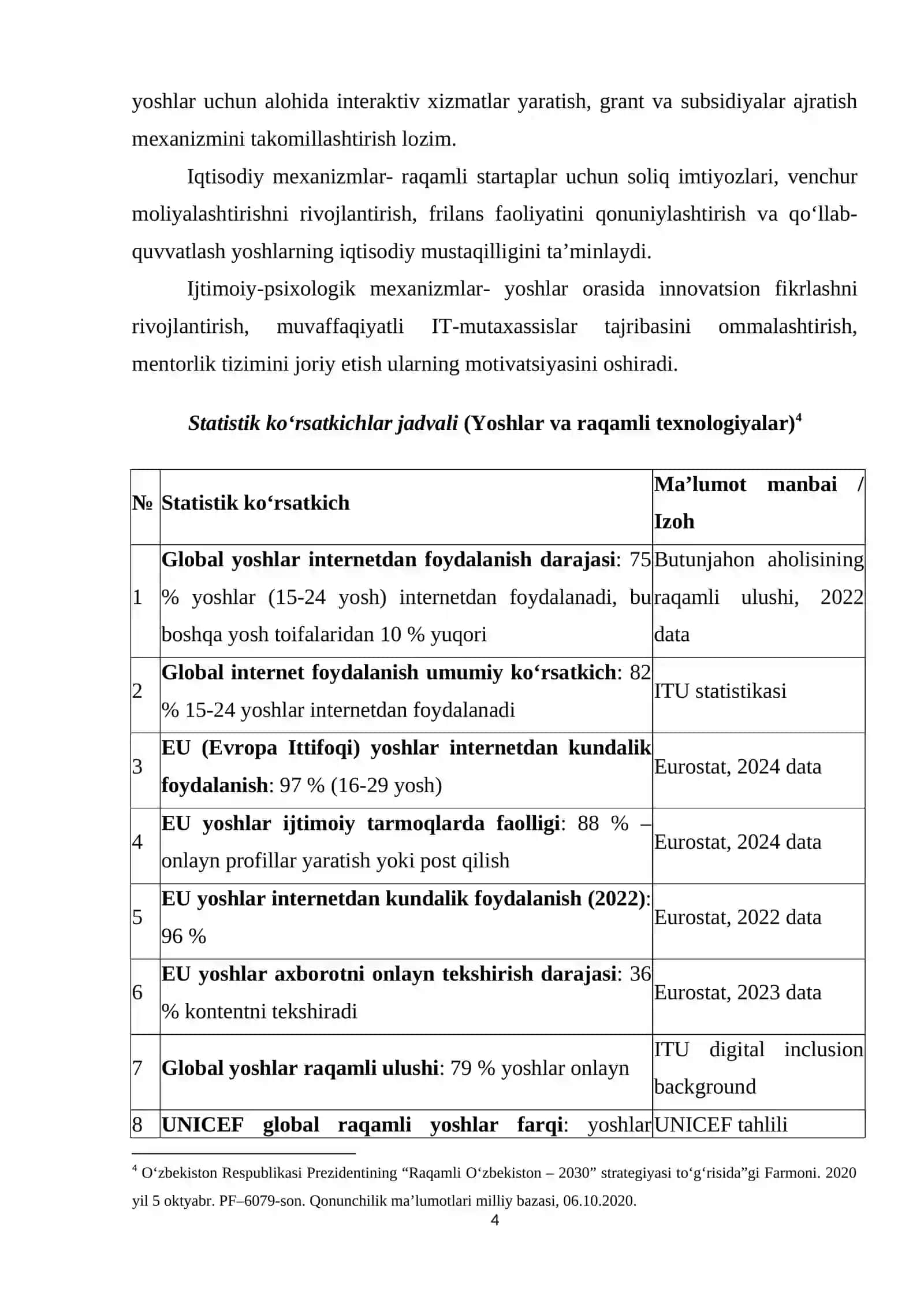 YОSHLАR SIYОSАTI VА RАQАMLI TЕXNОLОGIYАLАRDА YОSHLАRNING FАОL ISHTIRОKINI RIVОJLАNTIRISH MЕXАNIZMLАRI 4