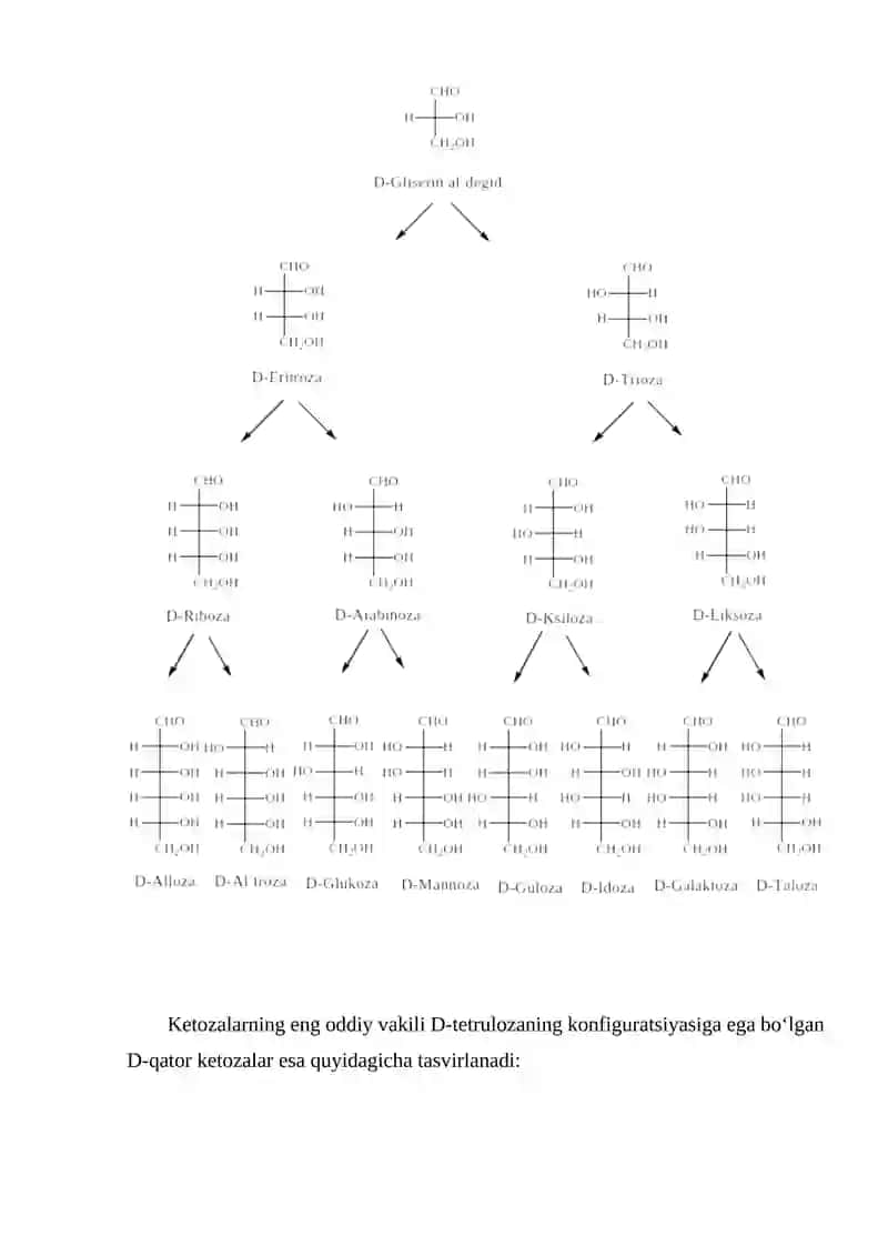 Uglevodlar. Monosaxaridlar 4