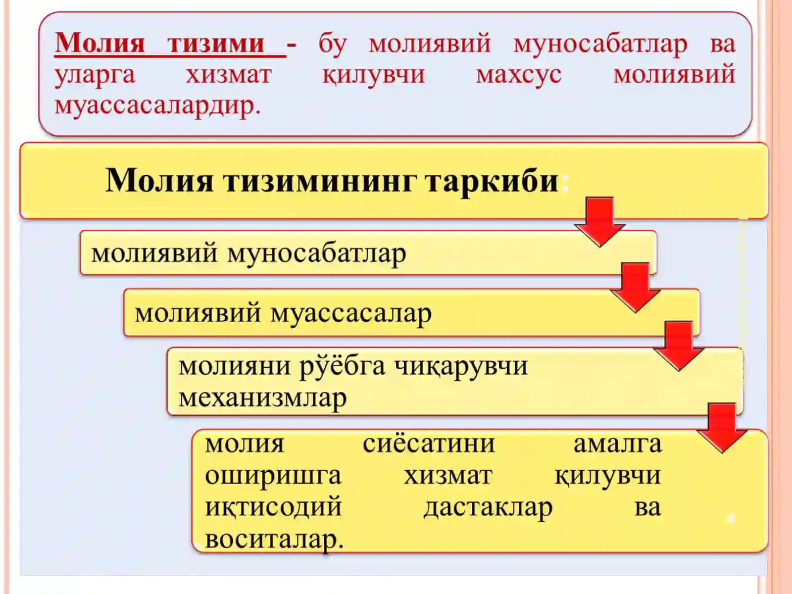 МОЛИЯ 4