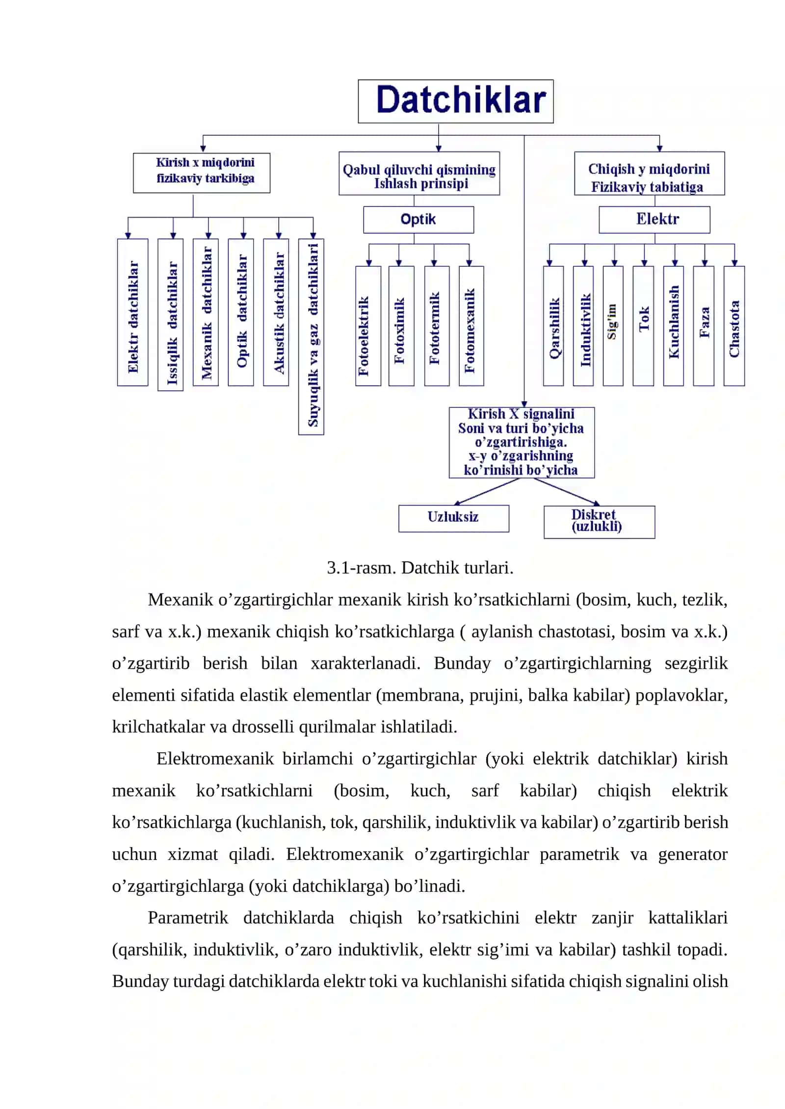 Datchiklar haqida umumiy ma’lumotlar 4