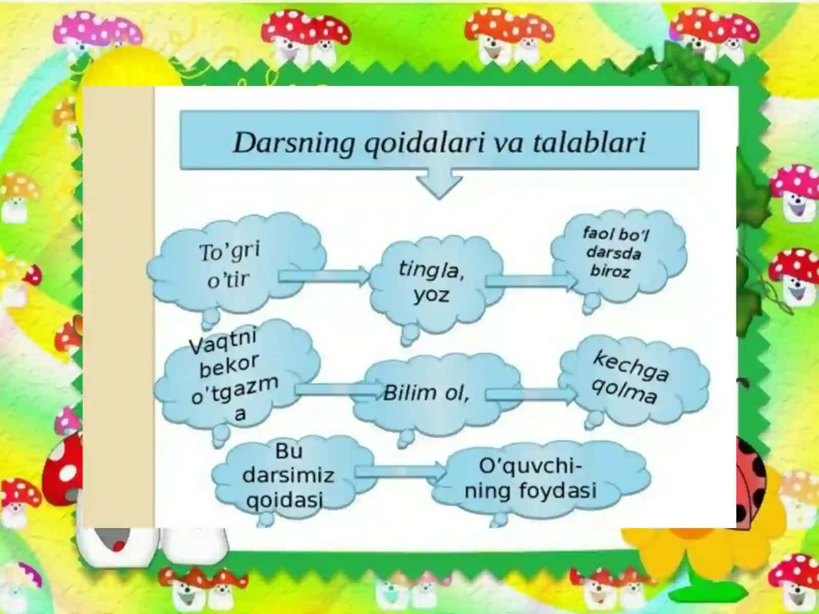 Ona tili o'rgatish 3 - sinf 4