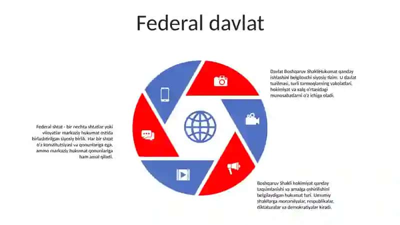 Davlat Boshqaruv Shakli 4