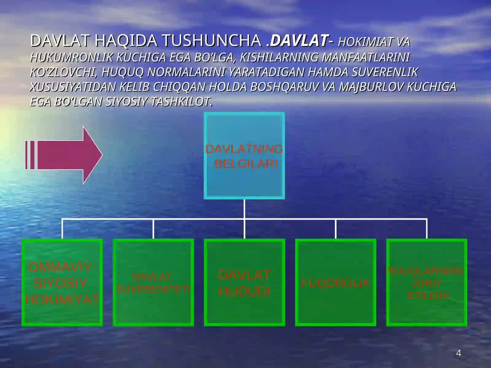 DAVLATNING TUZILISH SHAKLI 4