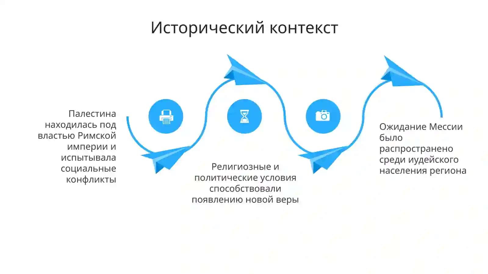 Возникновение христианства, догматы, основные направления, учения и источники 4