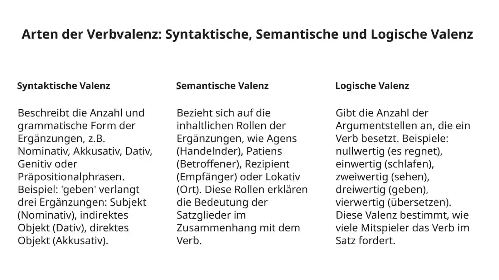 Valenz der Verben: Verbergänzungen und Verbangaben 4