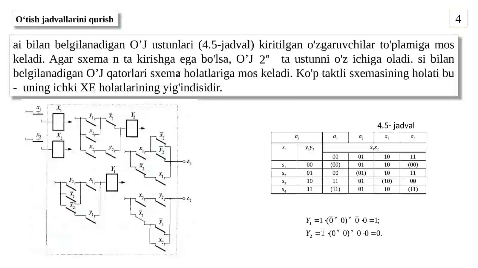 Xotiraga egadiskret qurilmalar ni tahlil qilish 4