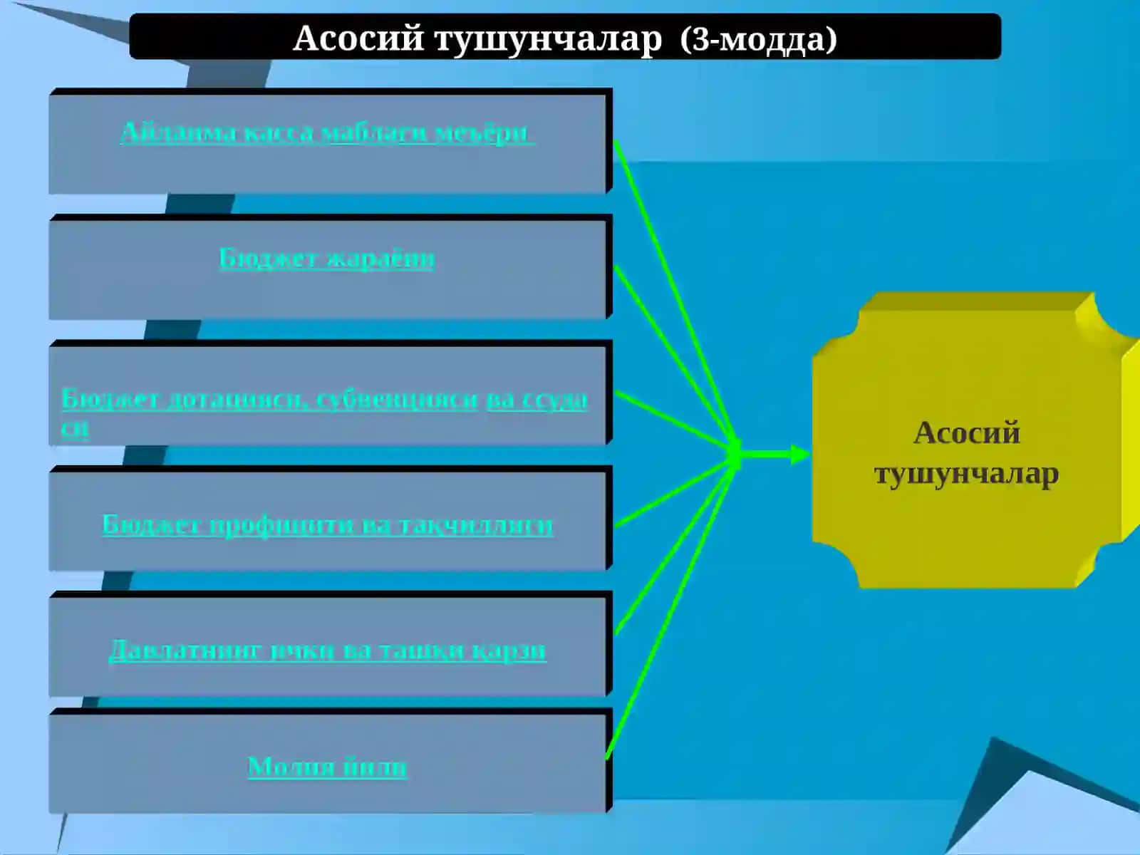 Ўзбекистон Республикаси бюджет тизими ва тузилмаси 4