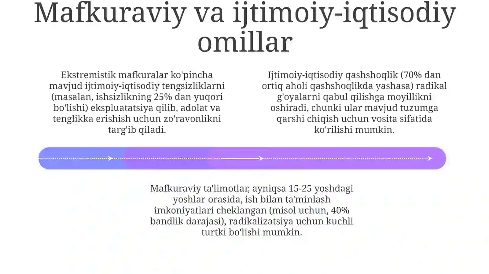 Diniy ekstremizm, terrorizm va radikalizmning mohiyati 4