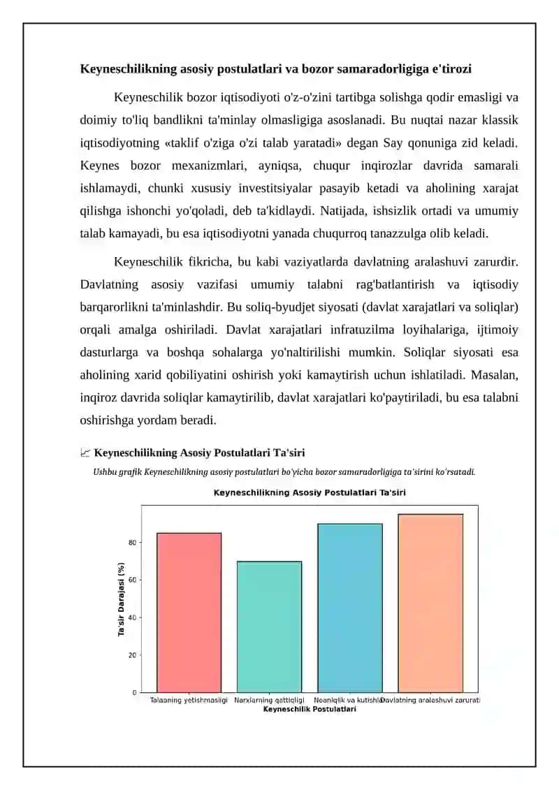 Keynschilik: Nazariy asoslar va tamoyillar 4