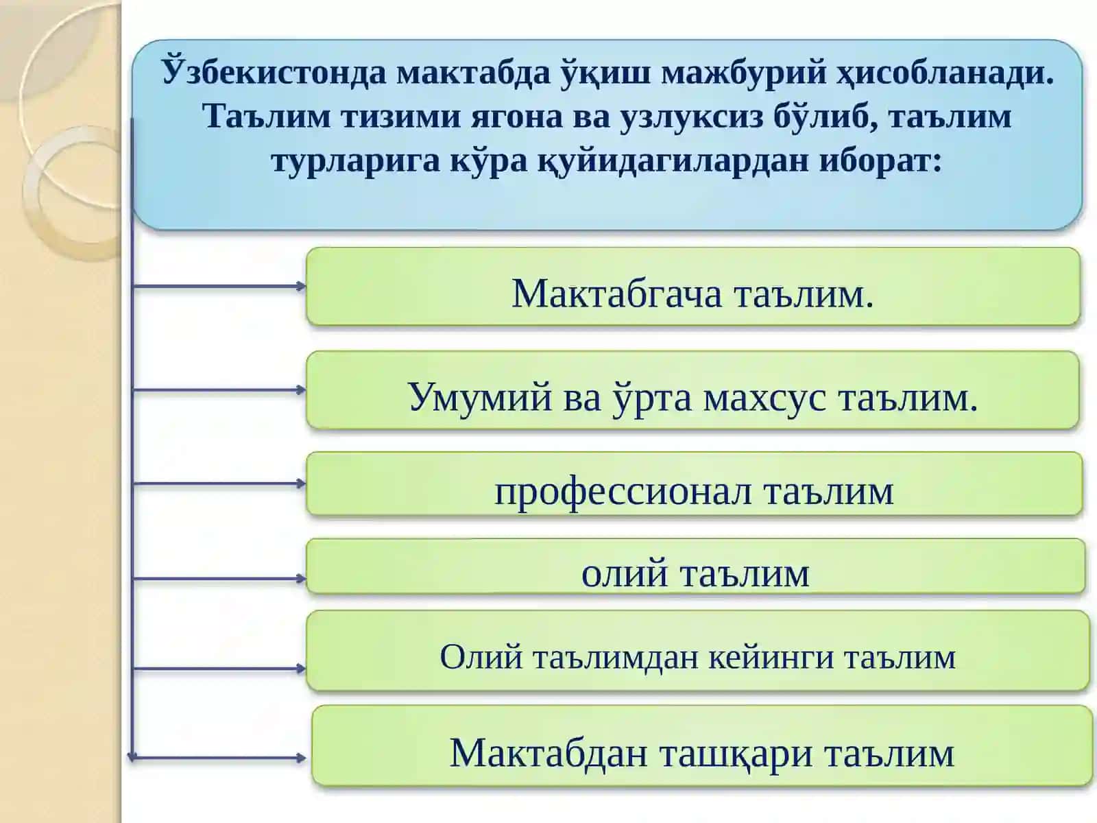 Таълимни ташкил этиш шакллари ва турлари 4