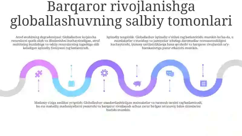 Barqaror Taraqqiyotni Taminlashda Globallashuvning Ijobiy Va Salbiy Tomonlari 4