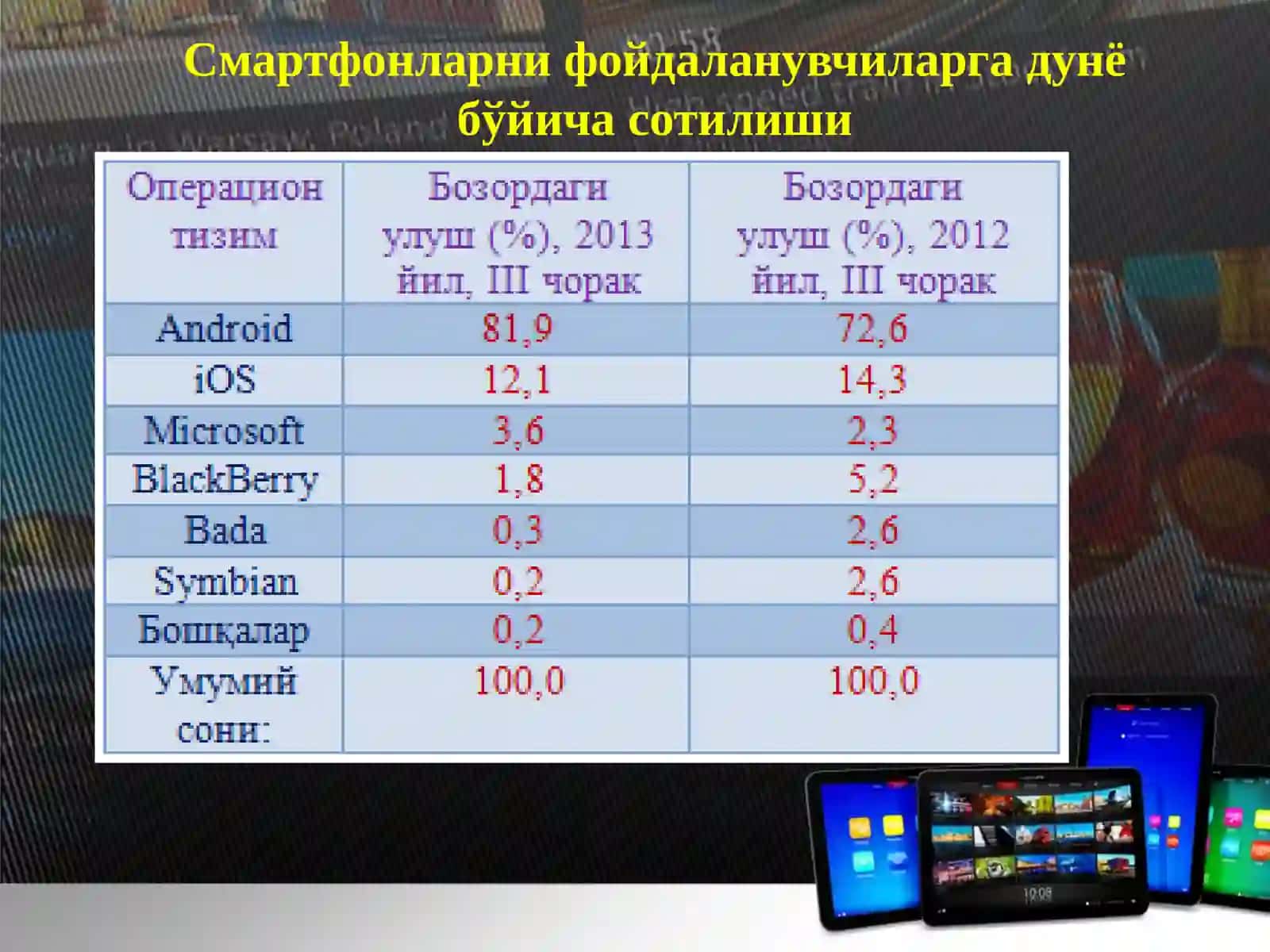 Android операцион тизими учун мобил иловаларни ишлаб чиқишга кириш 4
