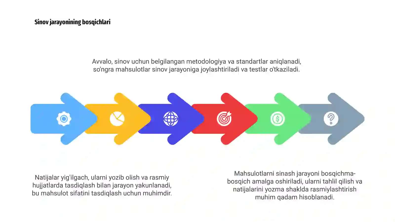 Mahsulotlarni sinash jarayoni va natijalarini rasmiylashtirish 4